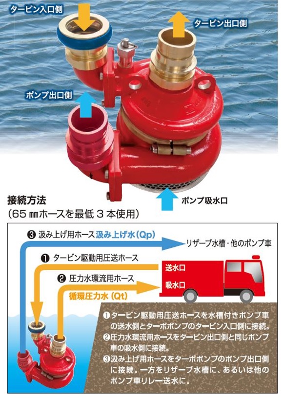 高揚水ターボポンプ