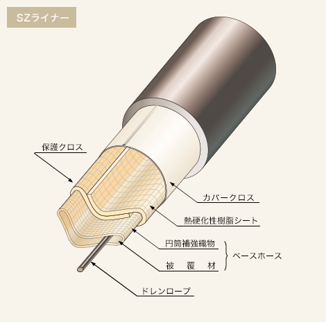 SZライナー