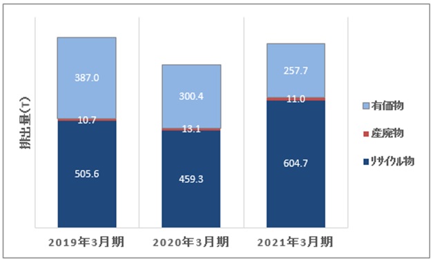 排出量