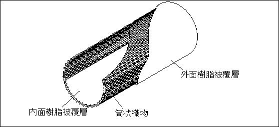 高耐圧力・大口径・長尺ホース