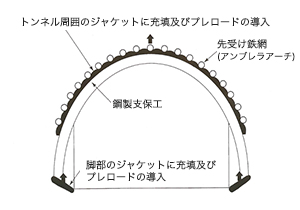 施工概要図