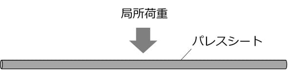 パレスシートを用いた地盤改良の概念図2