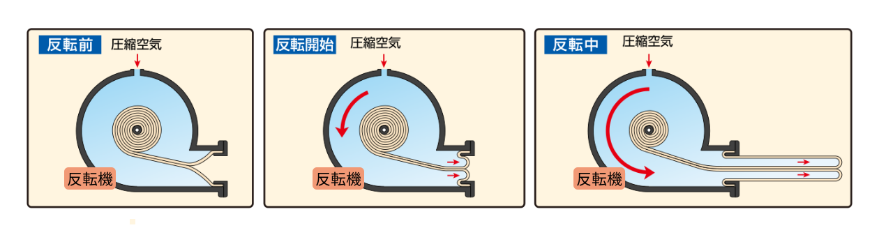 パルテムHL工法/ホースライニング工法 画像1