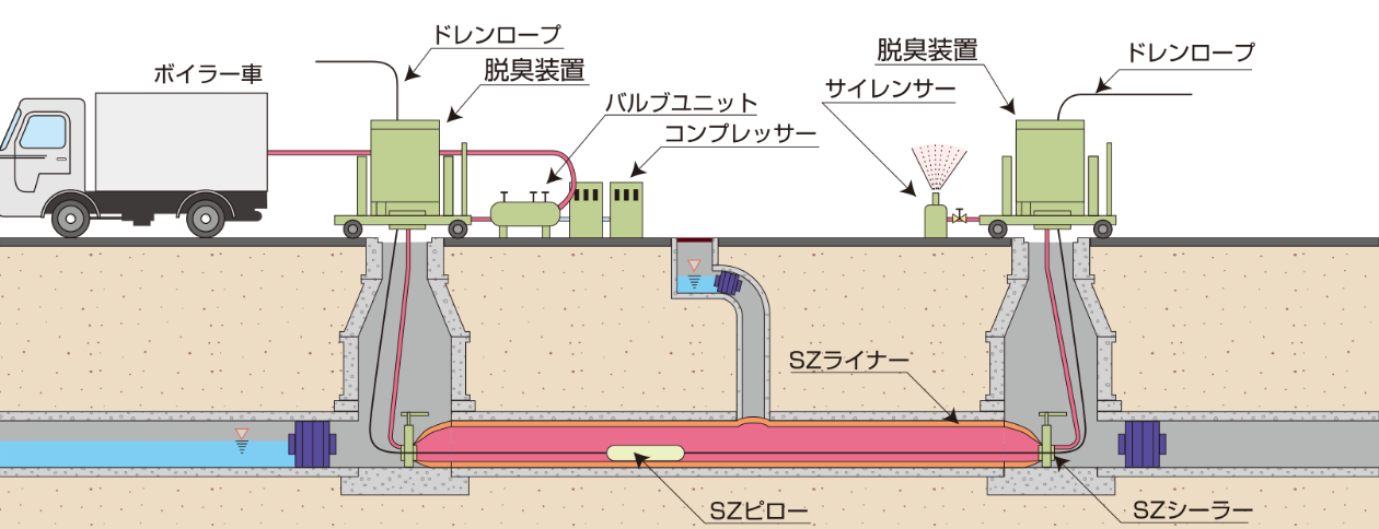 パルテムSZ工法 画像2