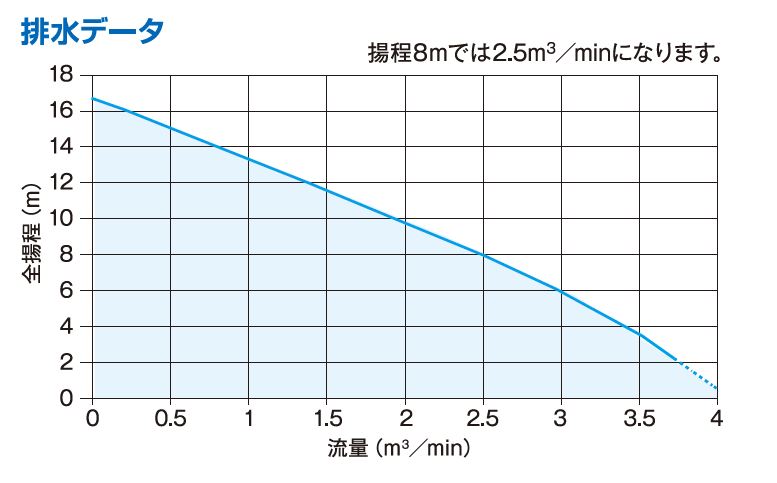 ブルーラインシステム排水データ