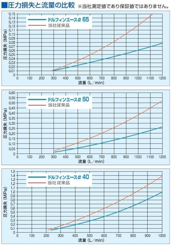 推奨マーク付ドルフィングラフ