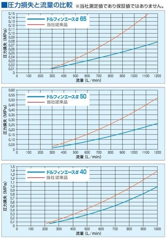 推奨マーク付ドルフィングラフ