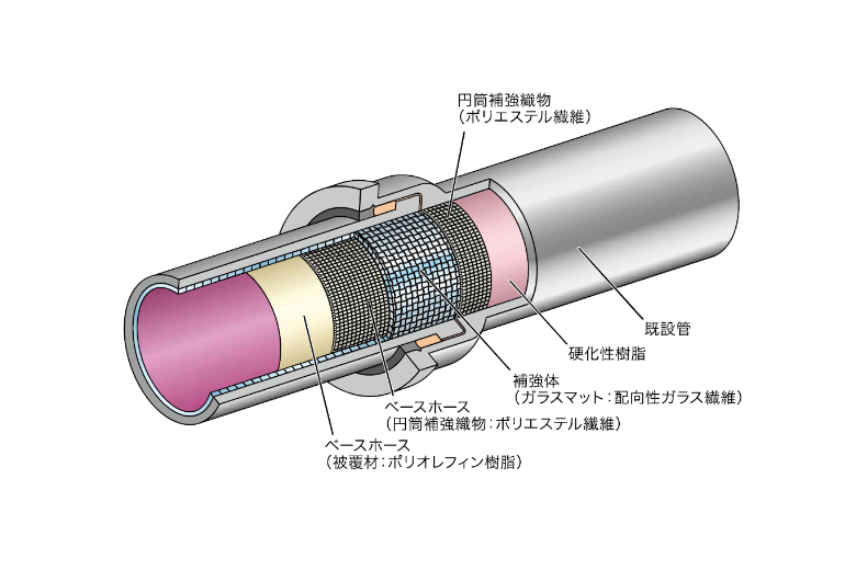 パルテムHL工法.png