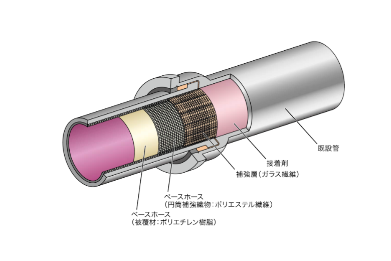 ホースライニング工法.png