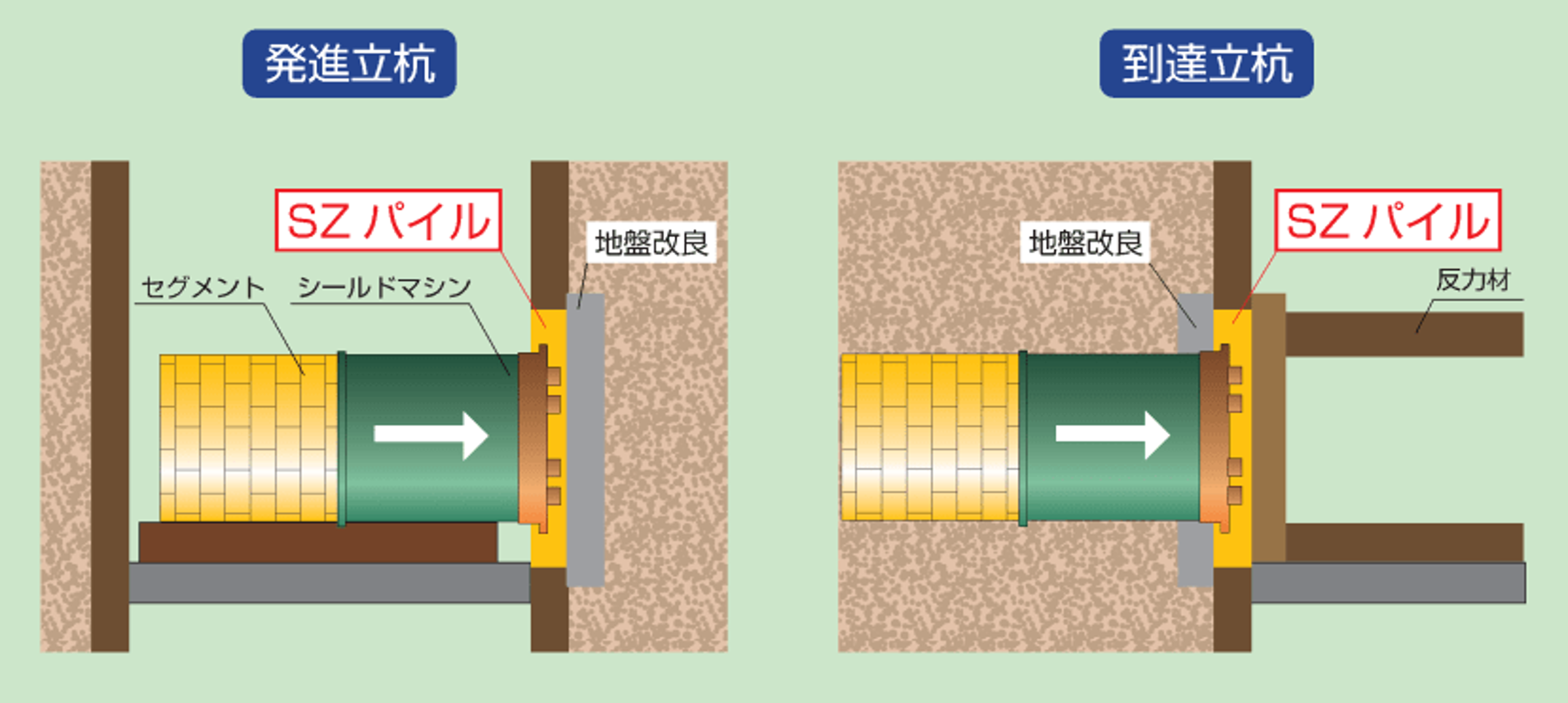 SZパイル　発進立杭　到達立杭
