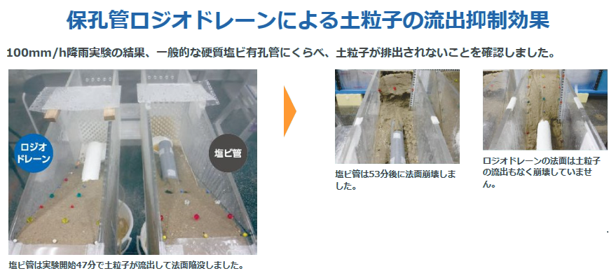 保孔菅ロジオドレーンによる土粒子の流出抑制効果