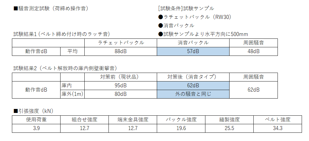 騒音測定試験