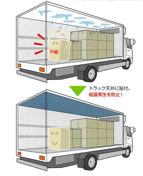 結露ブロック 特徴