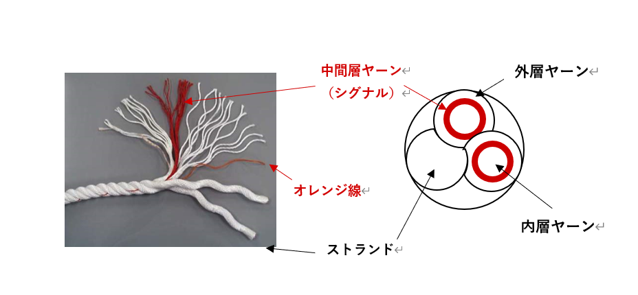 ロジオライン 構成