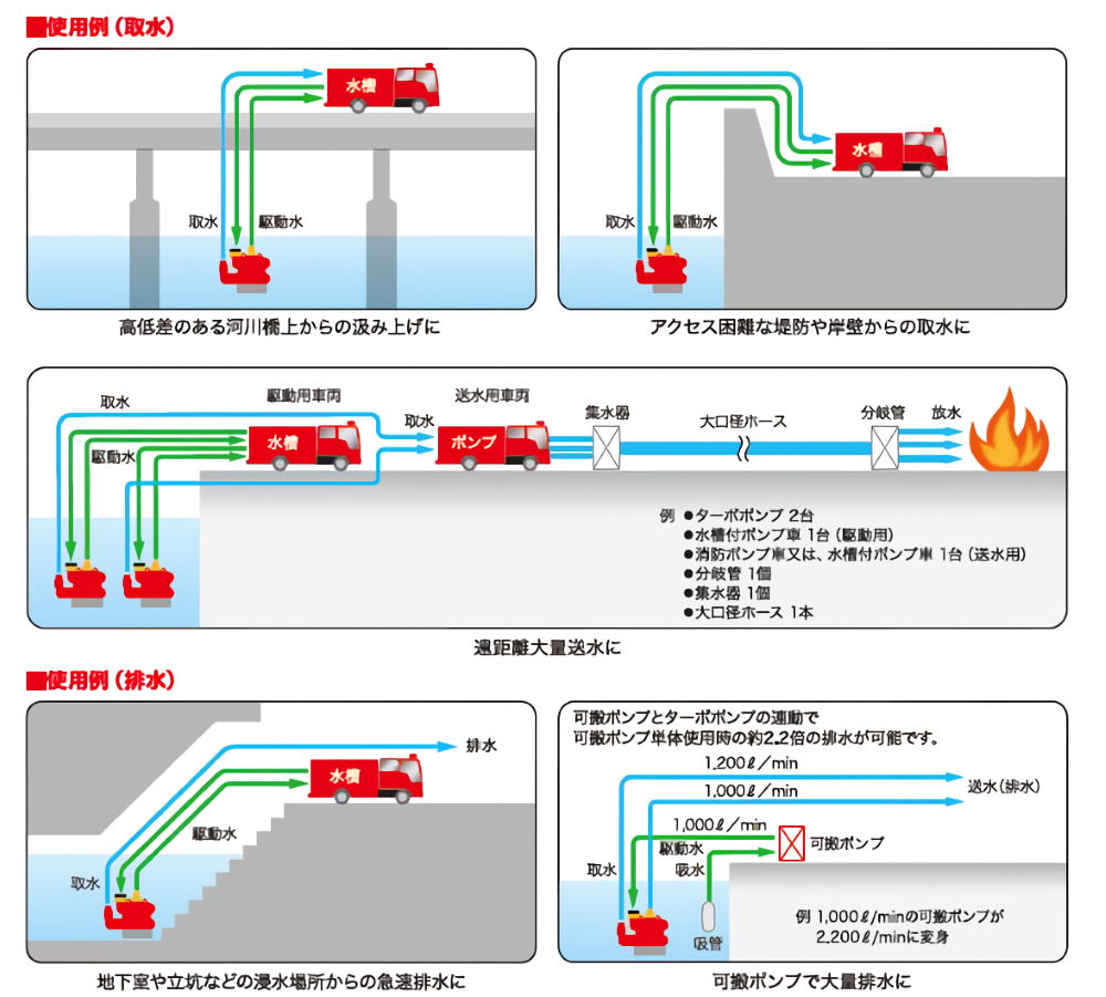 ターボポンプ（使用例)